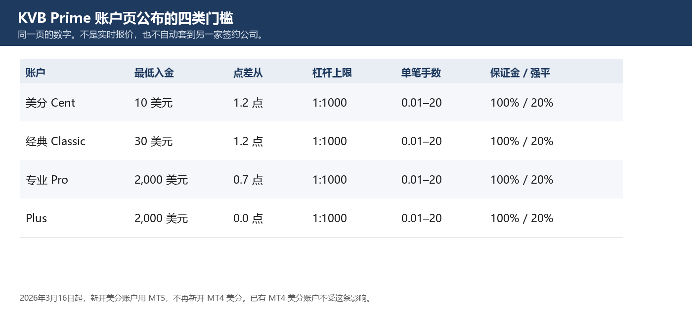 20261008194851599_835873.png kvb-account-type-table.png