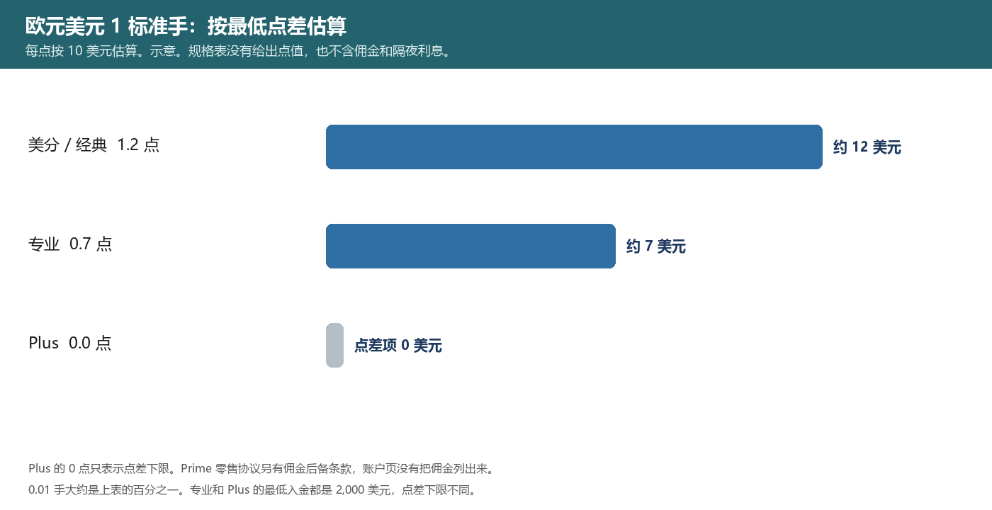 20261008194900114_429478.png kvb-spread-cost-compare.png